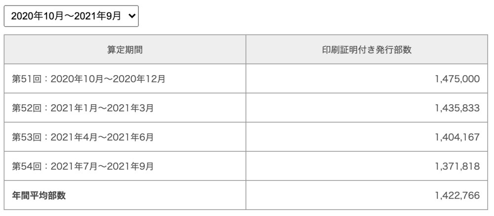 Dati JMPA Weekly Shonen Jump Dati JMPA Weekly Shonen Jump